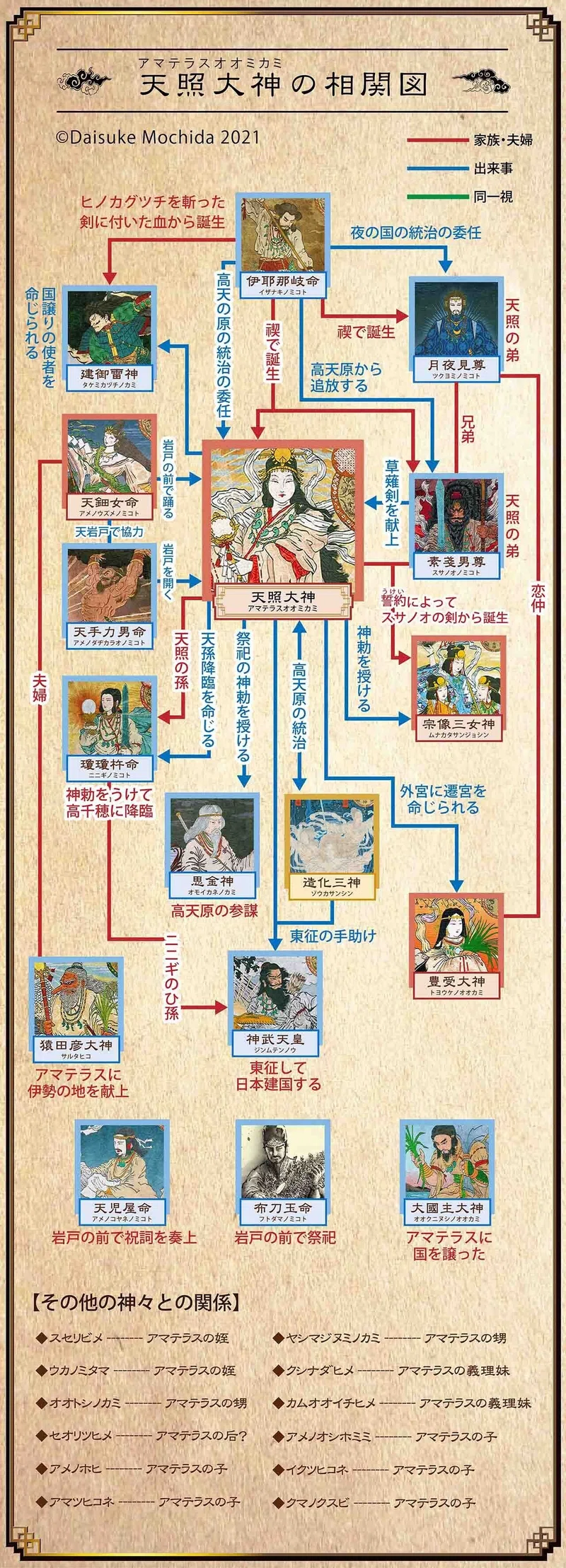 アマテラス/天照大神 【三貴神の一柱。皇祖である太陽神】|持田大輔