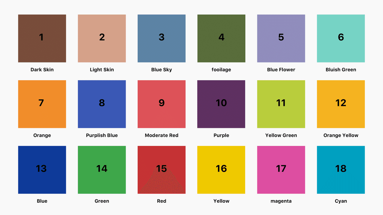 演色評価指数 Cri は信用できるのか Solid State Lighting Vol 3 Umu Tokyo Note