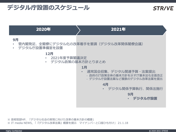 02_【Blog加工用】20210207_SV_デジタル庁_Final