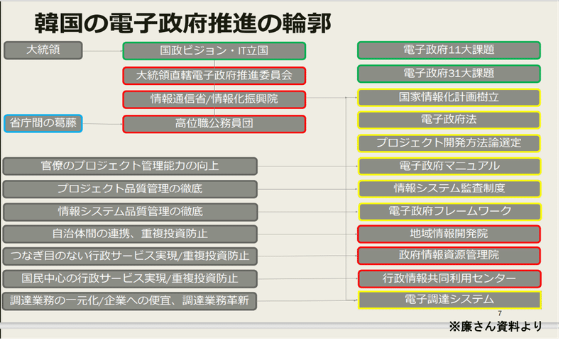 図４