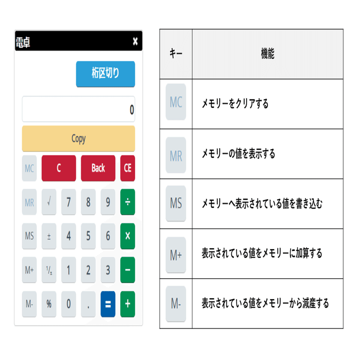 生保講座を最短で合格する勉強法 生保講座 ノートの会 Note