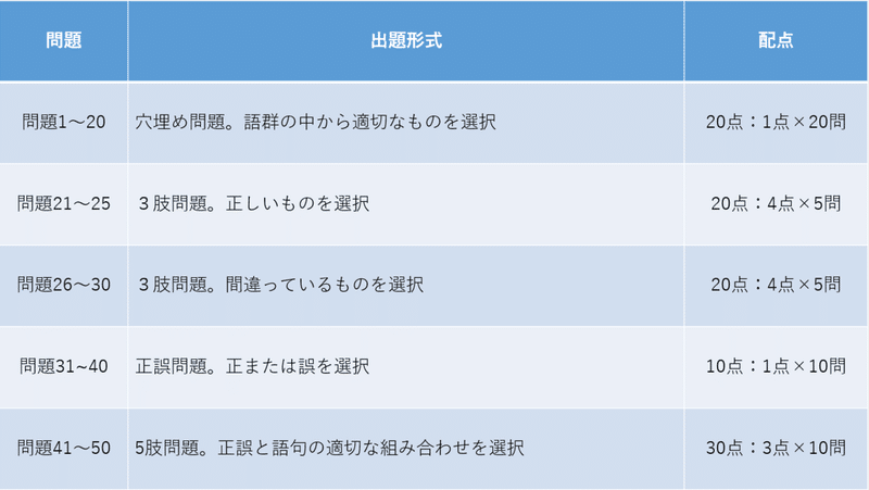 生保講座を最短で合格する勉強法 生保講座 ノートの会 Note