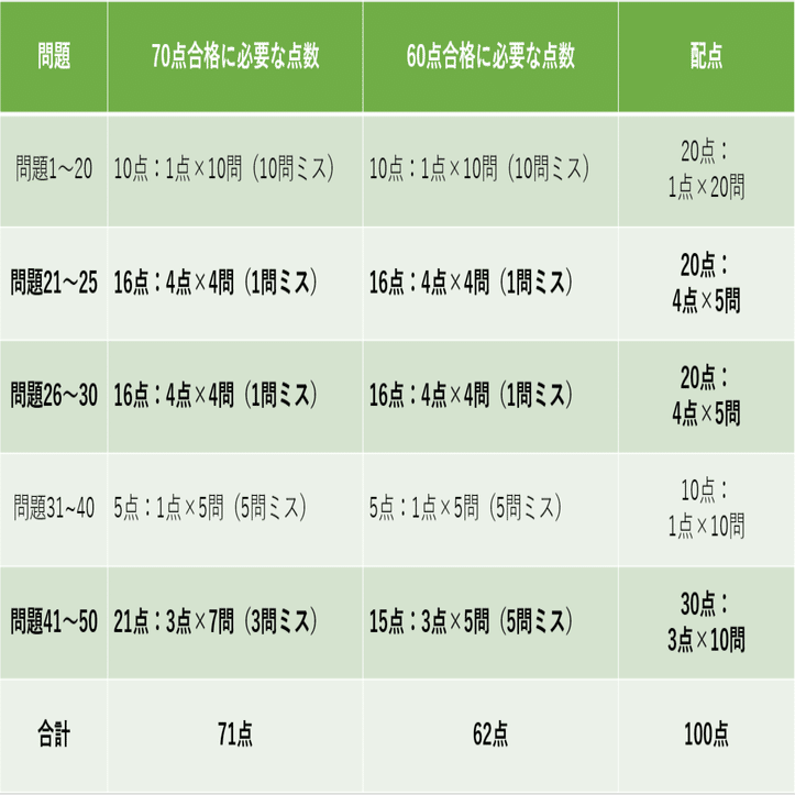 生保講座を最短で合格する勉強法 生保講座 ノートの会 Note