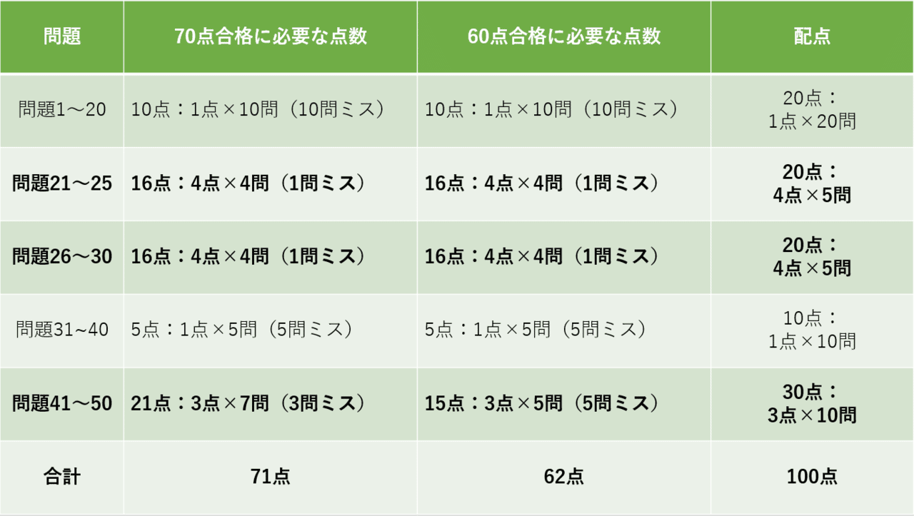 生保講座を最短で合格する勉強法 生保講座 ノートの会 Note 生保講座を最短で合格する勉強法 生保講座 ノートの会 Note