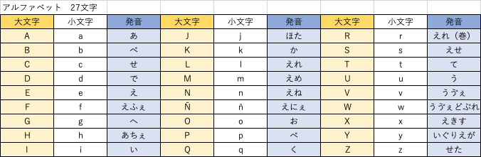 スペイン語の基本 発音 ヒデキ Note