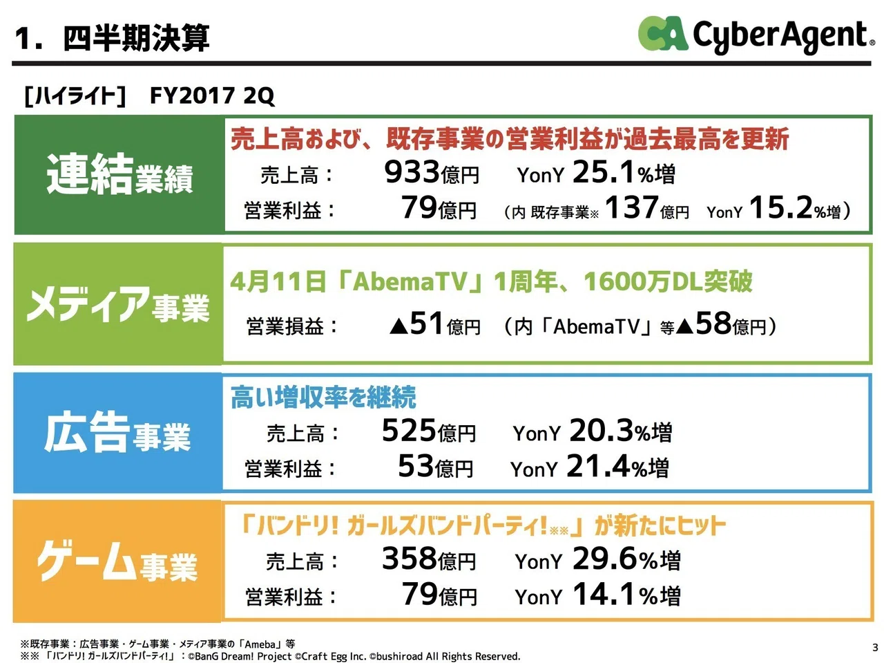 しばQ: 上場している広告代理店のうち、セプテーニの売上規模がとても