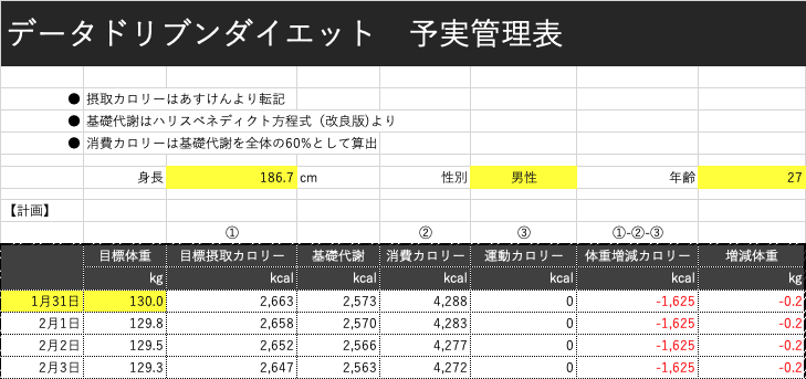 第１回 データ ドリブン ダイエットを始めよう くろいしよしと Note