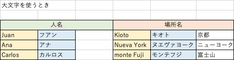 スペイン語の基本 大文字と小文字 ヒデキ Note