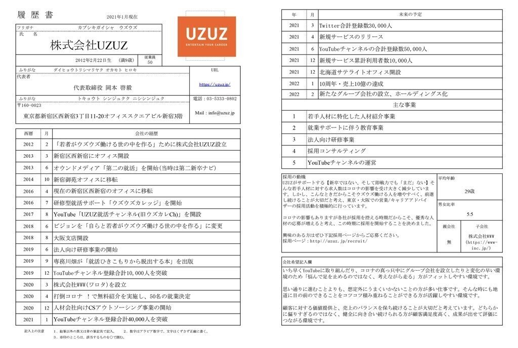 岡本 啓毅（UZUZ代表取締役）｜自己紹介｜岡本 啓毅｜(株)UZUZ