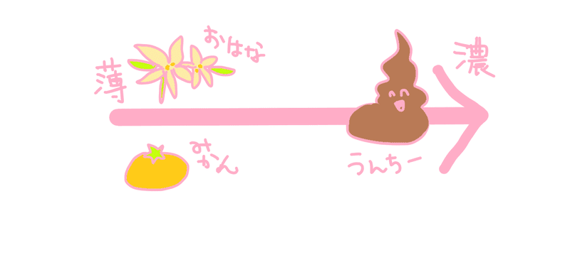 あなたが塗りたくっているのは うんち です 京大しょうがっこう Note