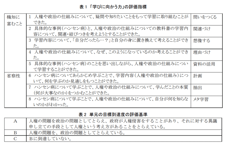 学びに向かう力 の育成と評価 2学びに向かう力の概念検討 クラックストンを手がかりに Chanomasaki Note 学びに向かう力 の育成と評価 2学びに向かう力の概念検討 クラックストンを手がかりに Chanomasaki Note