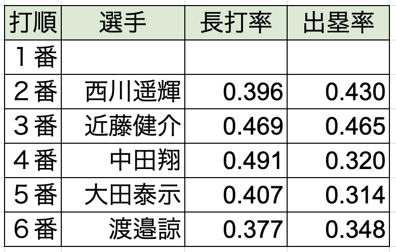 スクリーンショット 2021-02-16 16.46.28