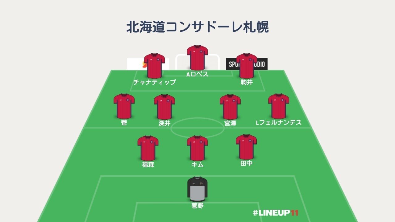 札幌 基本戦力フォーメーション予想 Y氏ののーと 1 3リーグ 海外日本人 ニュース 移籍 契約お知らせは公式情報のみ Note