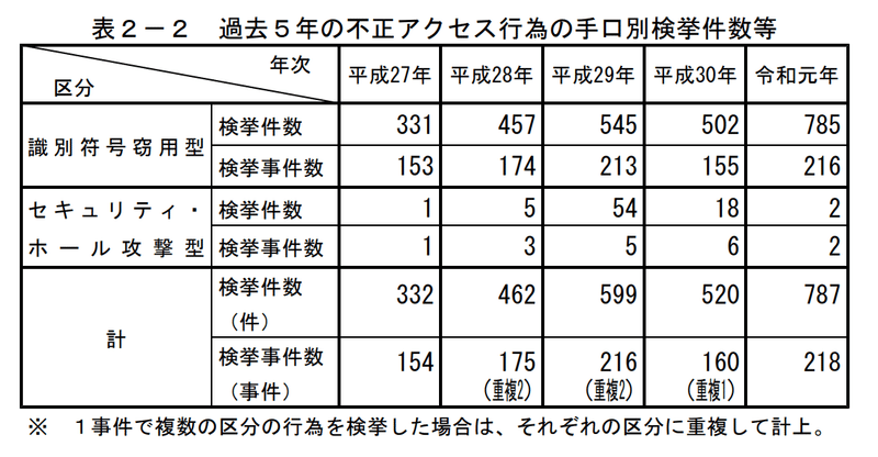 スクリーンショット 2021-02-16 16.55.28