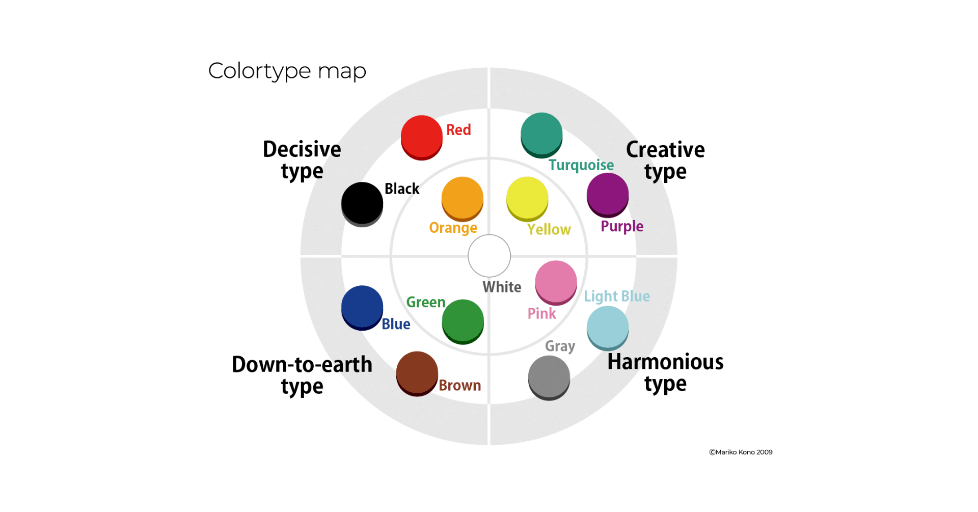 How To Read People S Mind By Using Colors 河野万里子 カラーマーケティング Note