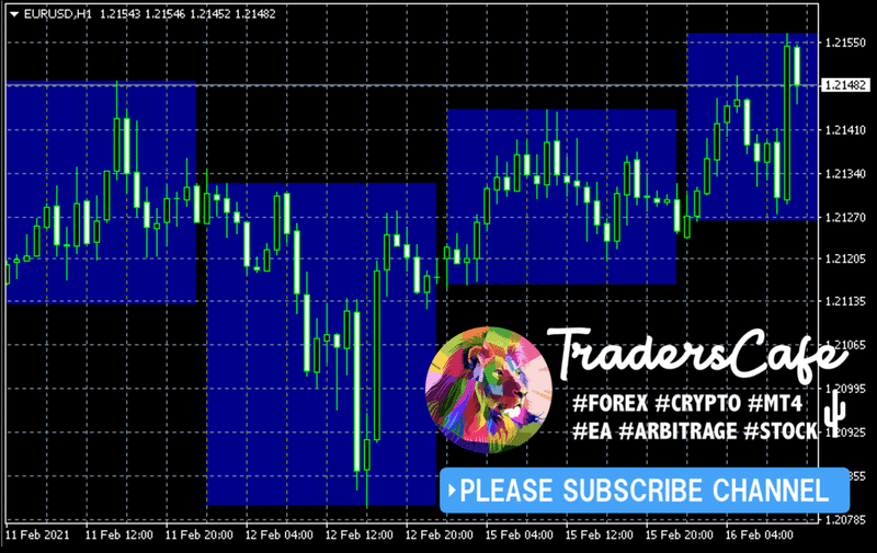 Fx ボックス相場で使うmt4インジケーター Daily Box Fx Traderscafe Note