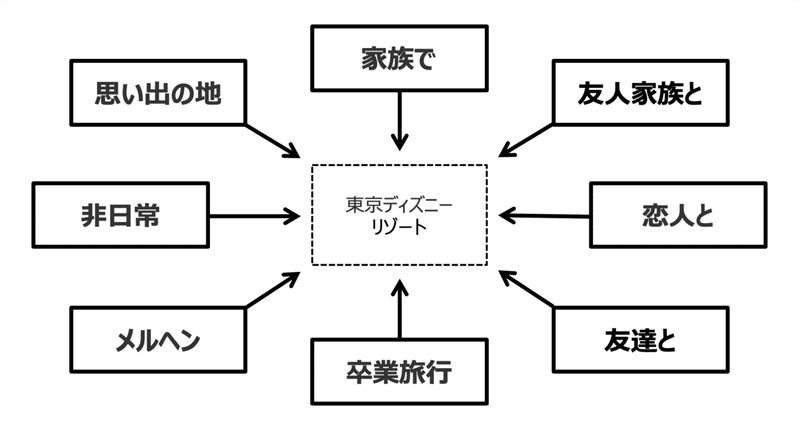 売上を拡大したいなら カテゴリーエントリーポイントを増やせ 池田紀行 トライバル Note 売上を拡大したいなら カテゴリーエントリーポイントを増やせ 池田紀行 トライバル Note