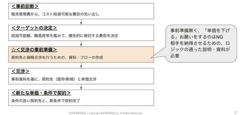 スクリーンショット 2021-02-16 18.31.52