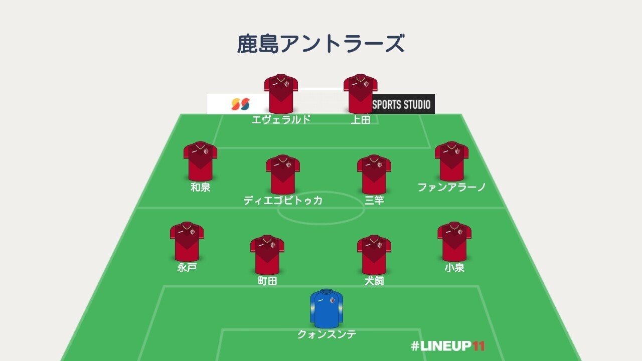 鹿島 基本戦力フォーメーション予想 Y氏ののーと 1 3リーグ 海外日本人 ニュース 移籍 契約お知らせは公式情報のみ Note 鹿島 基本戦力フォーメーション予想 Y氏ののーと 1 3リーグ 海外日本人 ニュース 移籍 契約お知らせは公式情報のみ Note