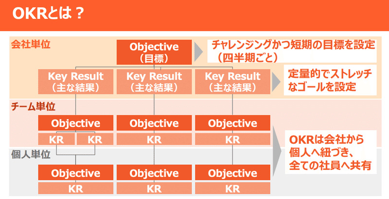 戦略経営と目標管理―戦略計画開発のための新MBO 経営における「目標管理」とは？MBO・OKR・KGIの手法もまとめて