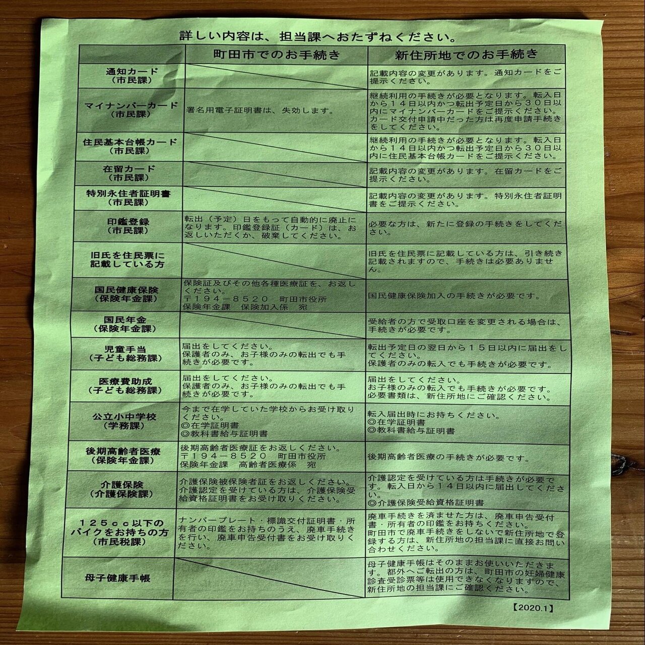 引っ越しの前？後ろ？私が先？娘が先？手続きはタイミングがすべてです～連載「母子移住のススメ」第2回～｜フリパラ（フリーランス協会公式note）
