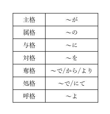 研究者 技術者のためのラテン語入門 In Vitro Ab Initioについて Hazacula Note