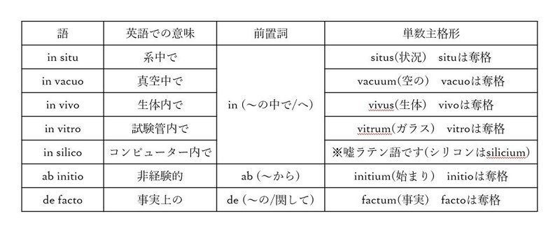 図６