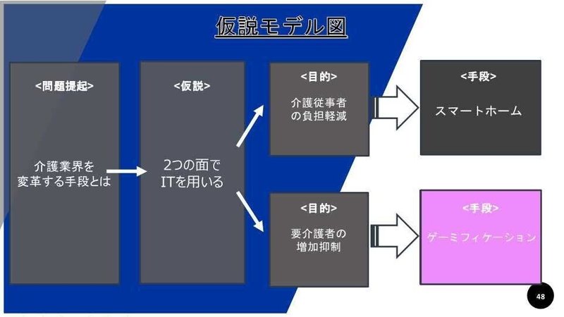 介護の新時代を築け！_48a