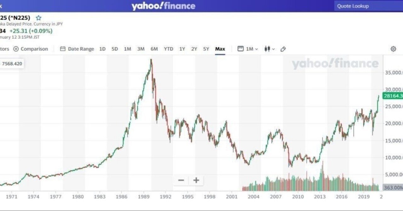 日経平均株価のデタラメ Norihisa Kurabe Note 日経平均株価のデタラメ Norihisa Kurabe Note