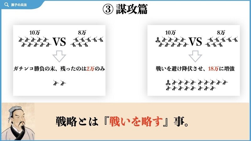 孫子の兵法　図解版.003