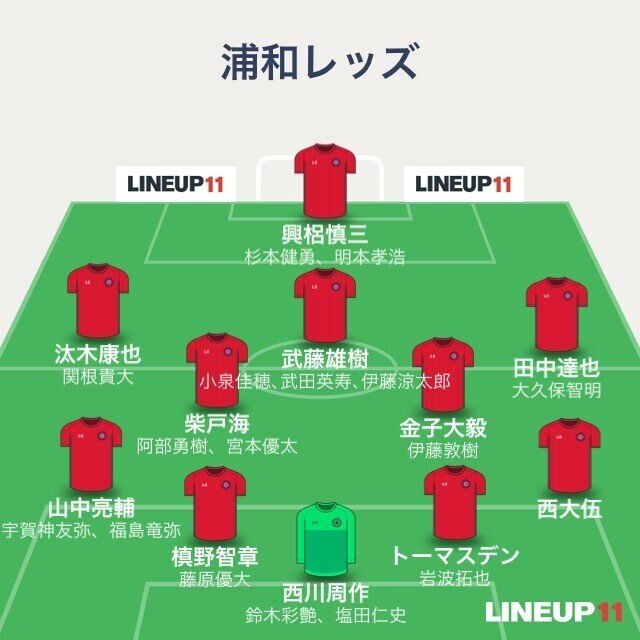 Jリーグ21戦力分析 ゆるーく 浦和レッズ編 かまちょん Note