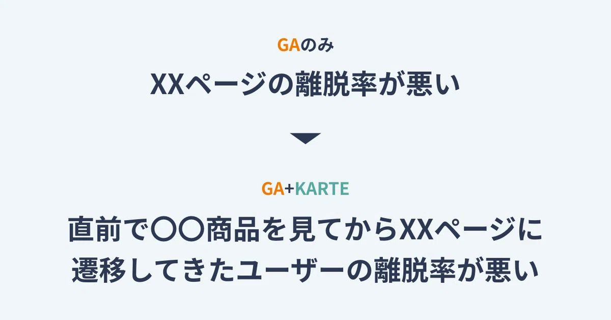 アクセス分析におけるKARTEとGoogle Analyticsの使い分け.003