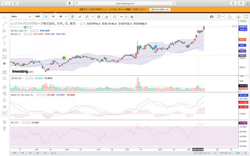 ソフトバンクｇが最高値 短期的に上昇続くのか 高校生投資家 Shoma Note