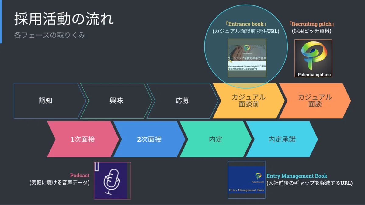 スクリーンショット 2021-02-17 5.46.24