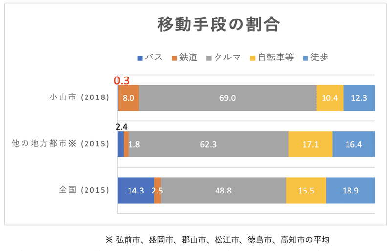 スクリーンショット 2021-02-17 7.27.53