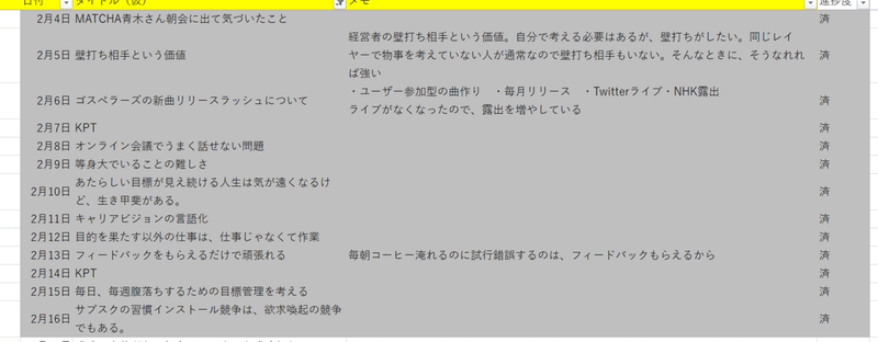メモアプリは10周まわってエクセルがベスト 神農 亮 Ryo Kanno Note
