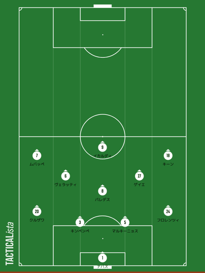 チャンピオンズリーグ ラウンド16 1stレグ バルセロナ対パリサンジェルマン レビュー Analysis Of Football Note