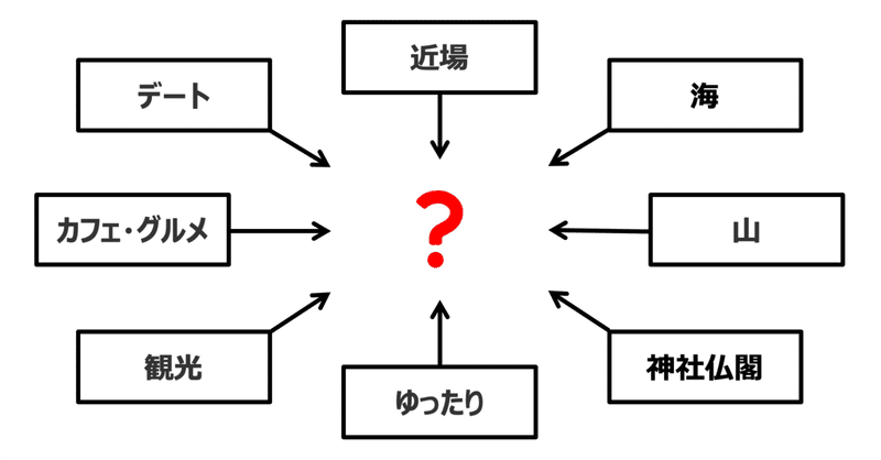 売上を拡大したいなら、カテゴリーエントリーポイントを増やせ!!