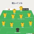 ベガルタ仙台21選手名鑑 後編 ノザマガ Note