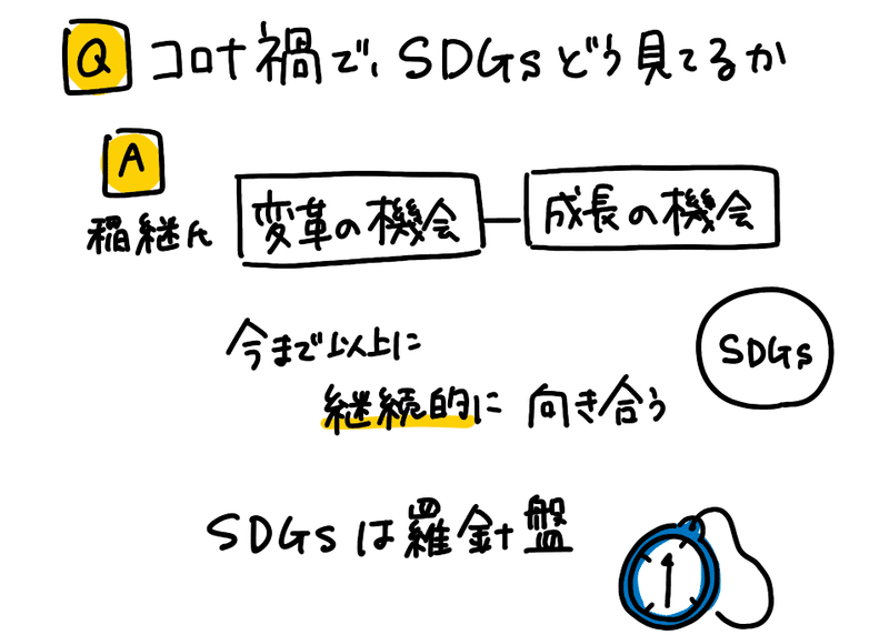 グラレコ、コロナ禍＿ブリヂストン