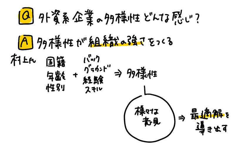 グラレコ、多様性＿ランクセス