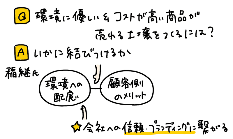 グラレコ、環境とコスト＿ブリヂストン