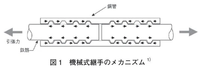 図1