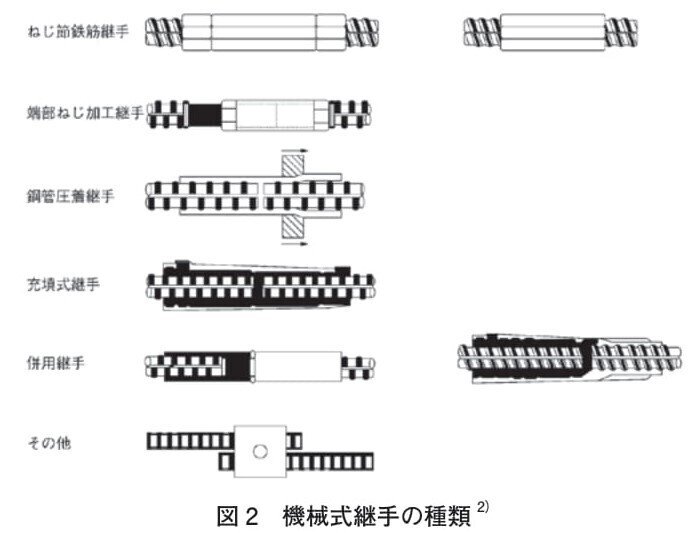 図２