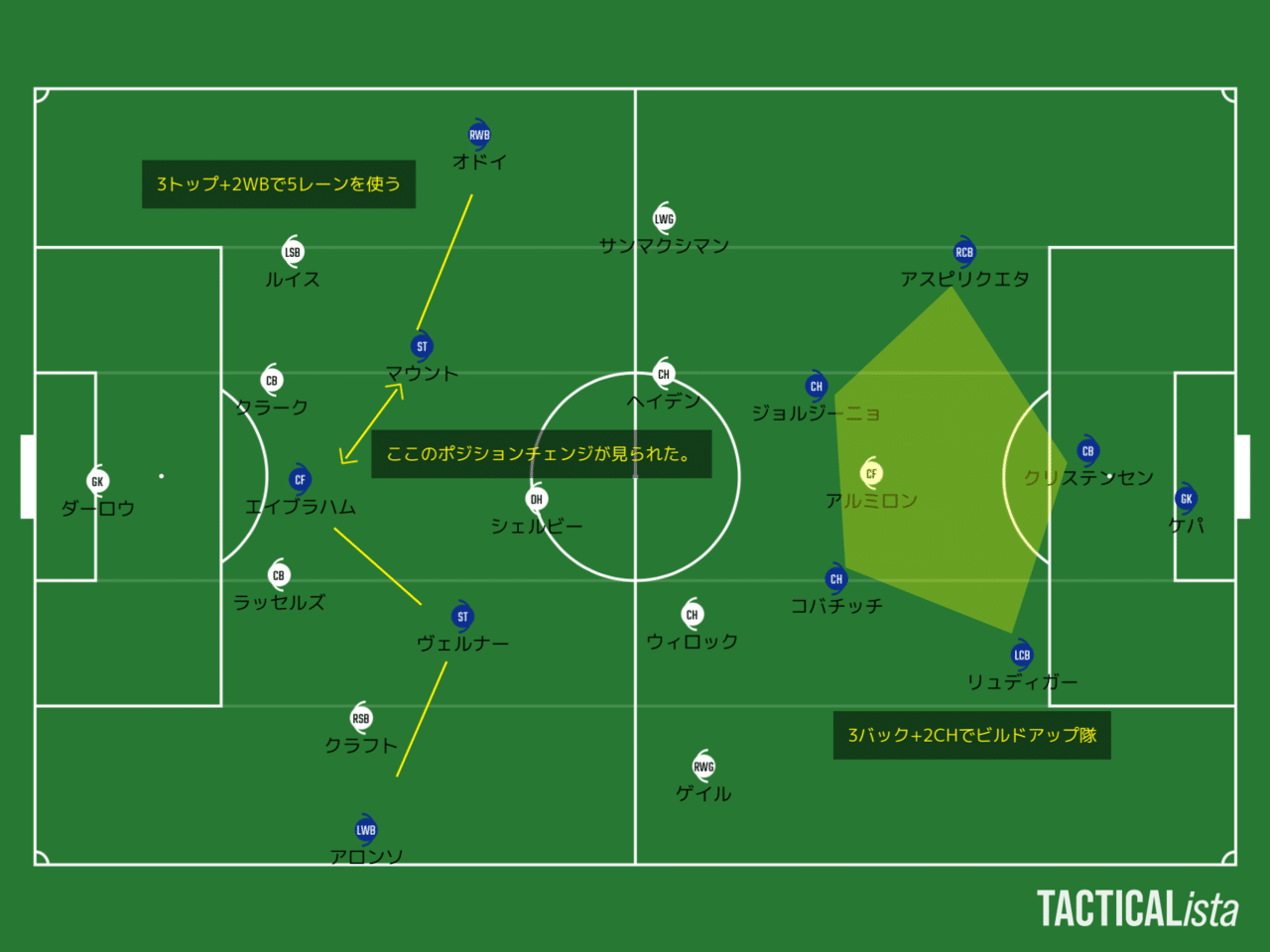チェルシー ニューカッスル プレミアリーグ 第24節 21 2 16 へーこ サッカー戦術分析 Note