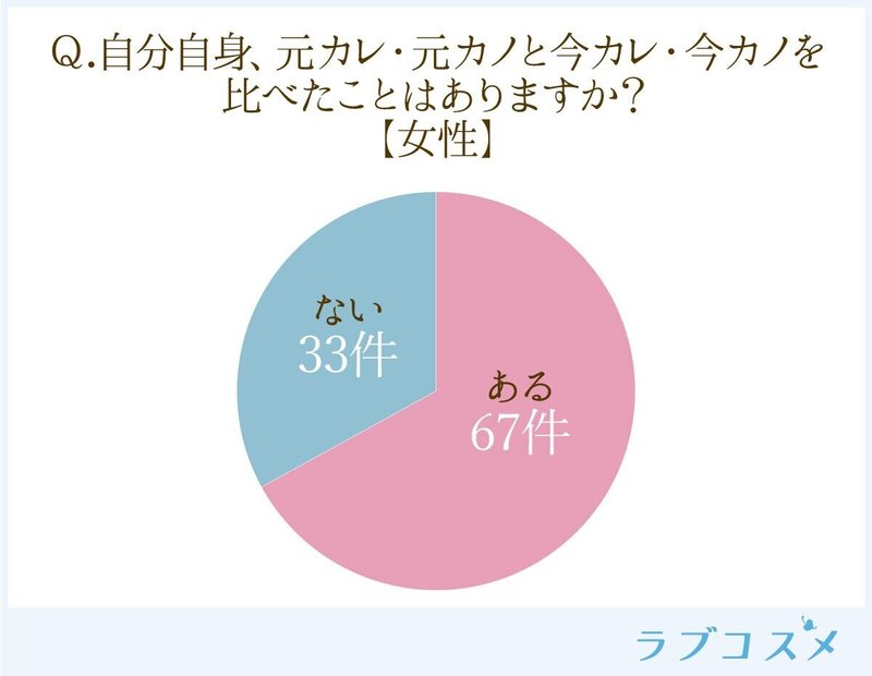元カノ 元カレ と比べられたことがある 実は女性の方が比べがち ラブコスメ セクシャルヘルスケアnote Note 元カノ 元カレ と比べられたことがある 実は女性の方が比べがち ラブコスメ セクシャルヘルスケアnote Note