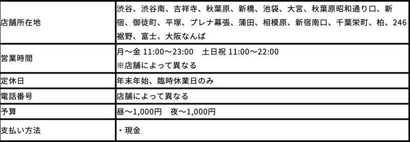 スクリーンショット 2021-02-17 11.42.31