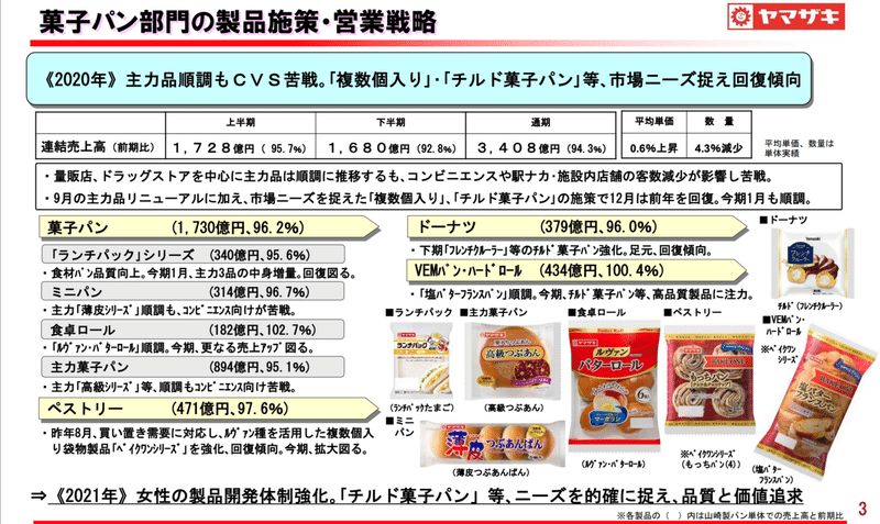 スクリーンショット 2021-02-17 12.10.51