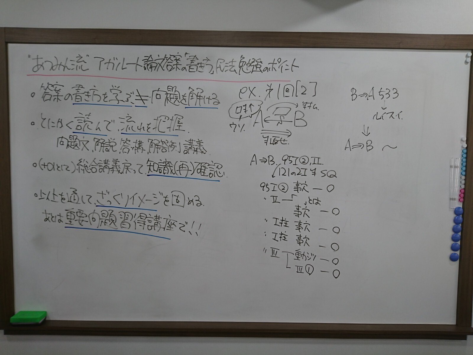 あつみん流”アガルート論文答案の「書き方」民法 勉強のポイント｜あつみん