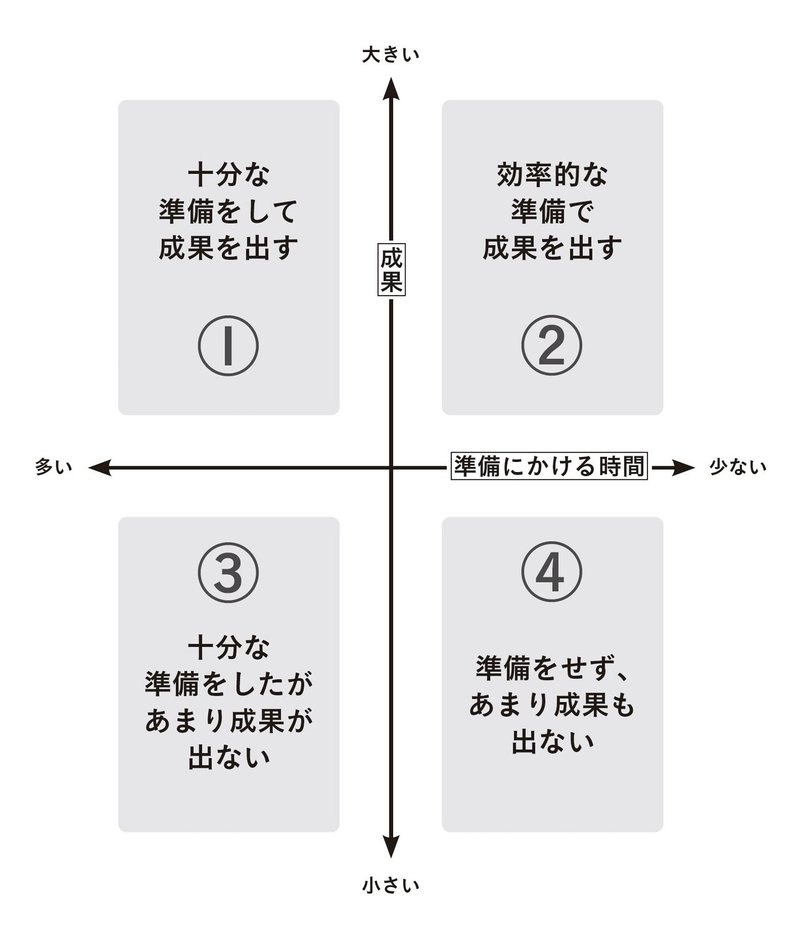 試し読み 仕事は準備が10割 2月新刊のご案内 明日香出版社 公式 Note